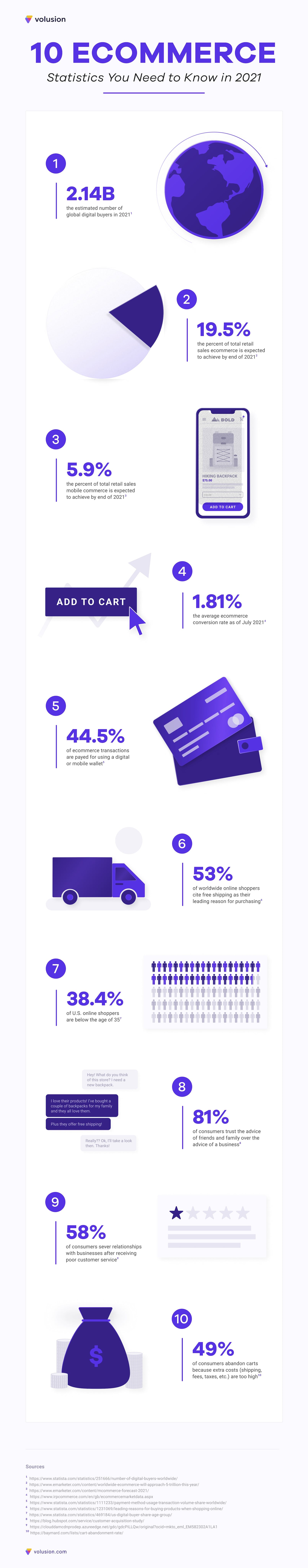 10 Ecommerce Statistics You Need to Know in 2021