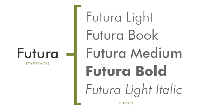 4typographyfutura