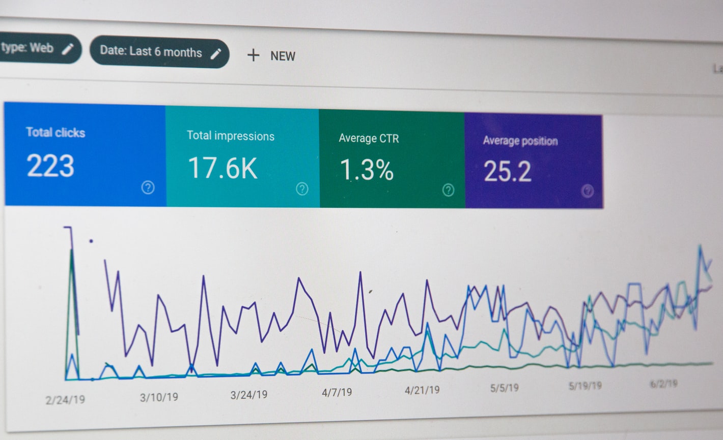 Screenshot of PPC metrics: Clicks and Impressions