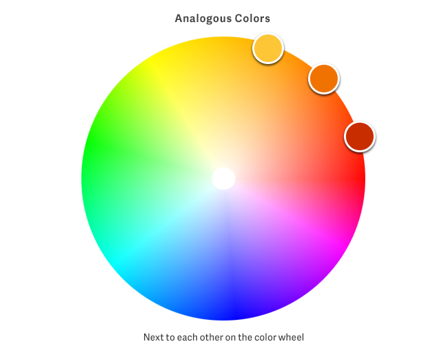 Analogous Wheel