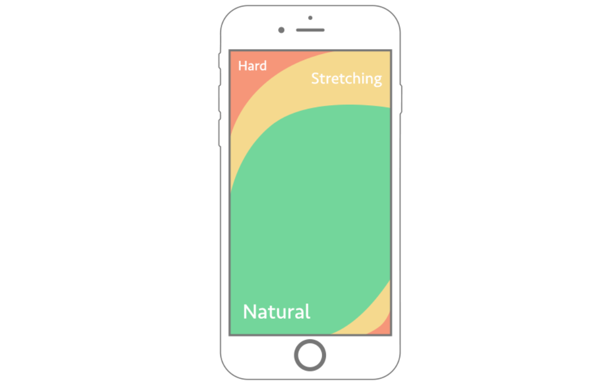 Thumb Zone area for right-handed use