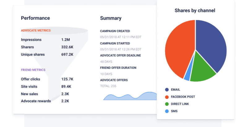 Screenshot of Talkable dashboard.