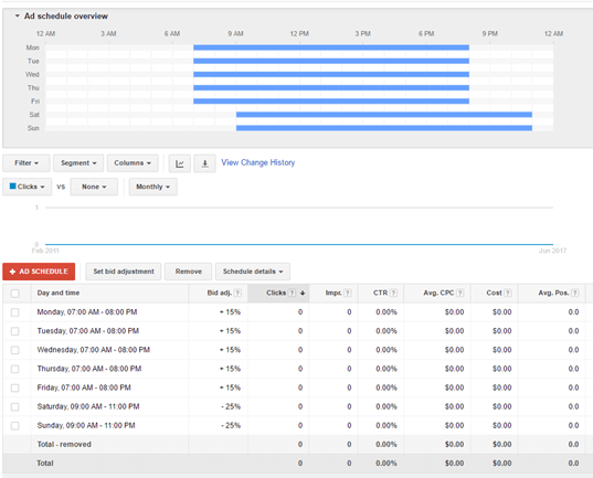 Screenshot of Ad SChedule Overview.