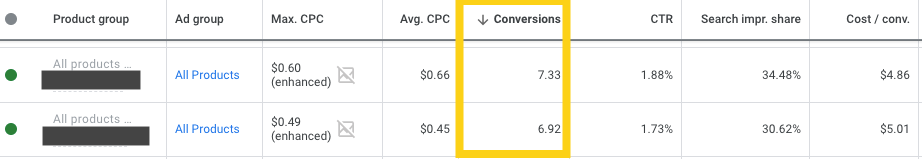 Google Shopping Conversions