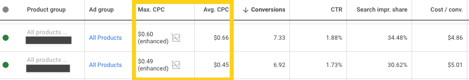 Google Shopping CPC