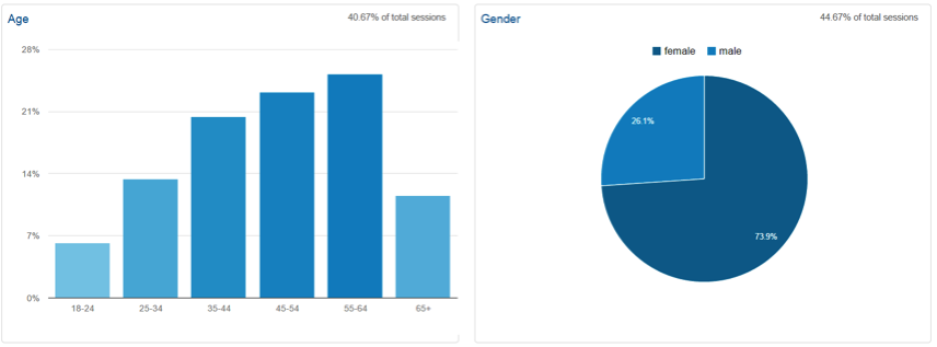 demographics ga