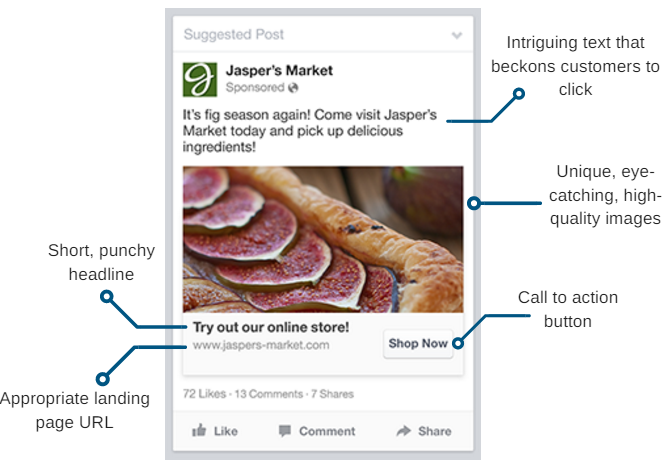 Facebook Ad Anatomy