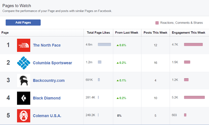 Facebook pages to watch