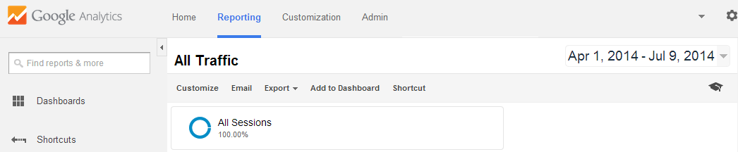 Google Analytics Dashboard 1-2