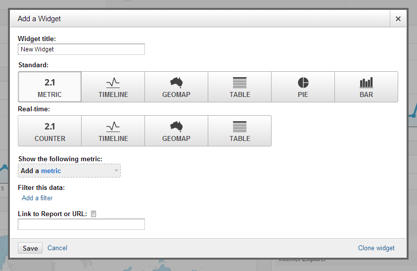 Google Analytics Dashboard 4