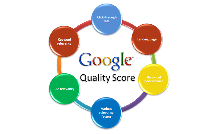 qualityscore_1