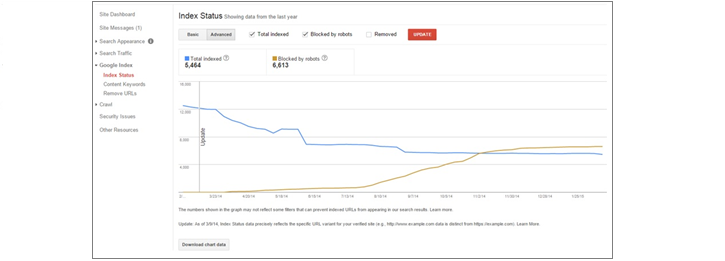 Search Console Index Status